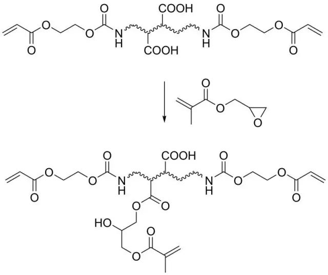 Wiring diagram for the synthesis of light-cured waterborne polyurethane emulsions