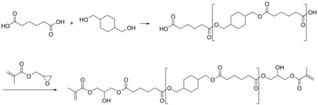 Synthesis route of light-curing powder coating resin